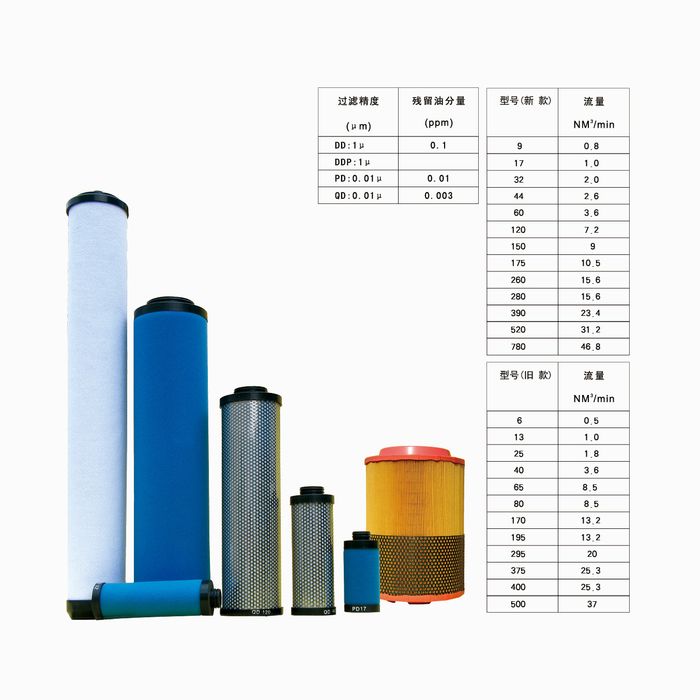 Atlas Copco 濾芯標(biāo)準(zhǔn)替代系列