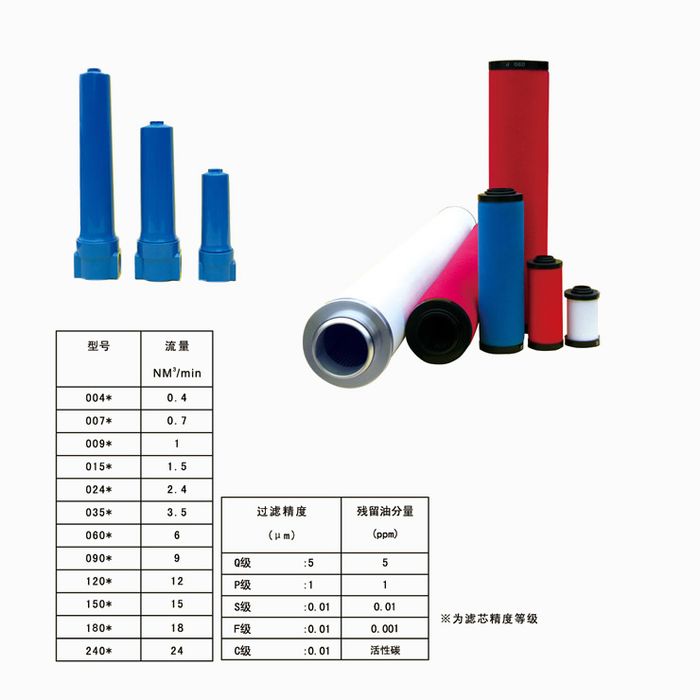 Hiross 濾芯標準替代系列