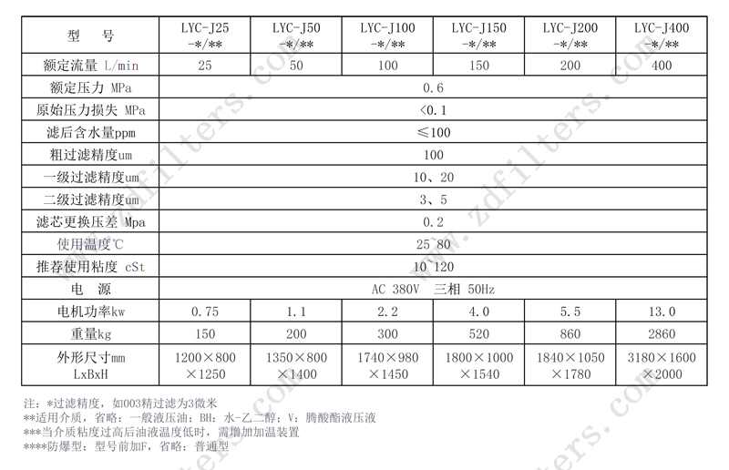 濾油機系列技術參數(shù)表