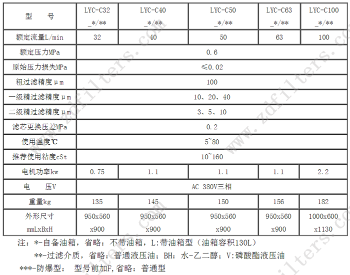 LYC-C系列箱式移動濾油機技術參數(shù)