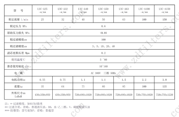 濾油機(jī)系列技術(shù)參數(shù)表