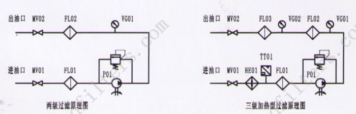 GLYC 高粘度油濾油機系統(tǒng)原理圖