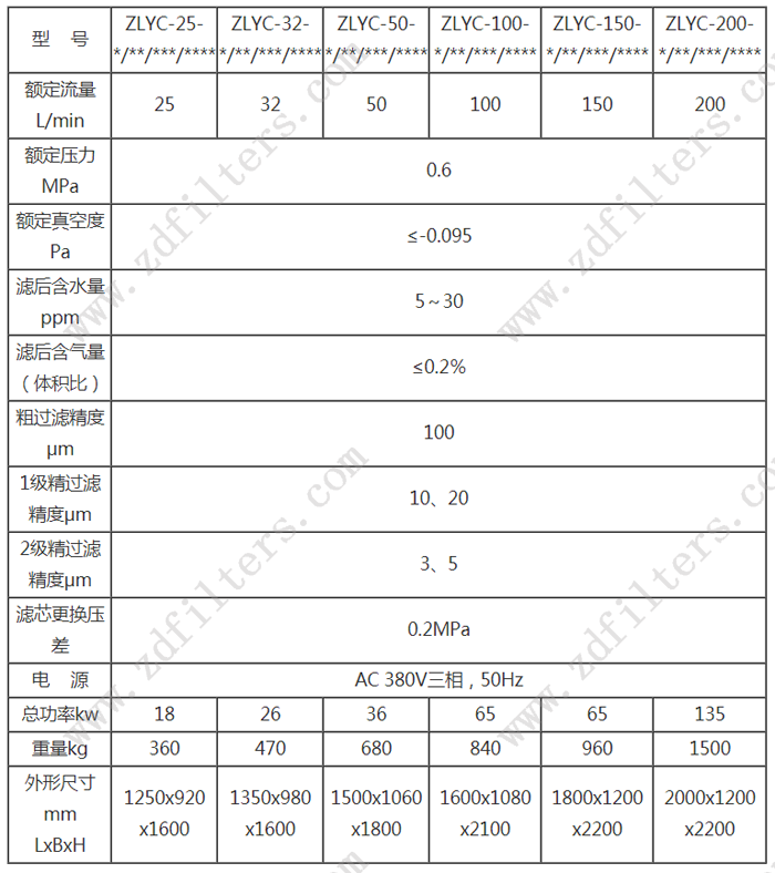 ZLYC系列**真空濾油機技術參數(shù)