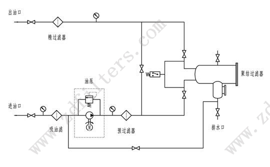 LYC-J系列聚結脫水濾油機系統(tǒng)原理圖